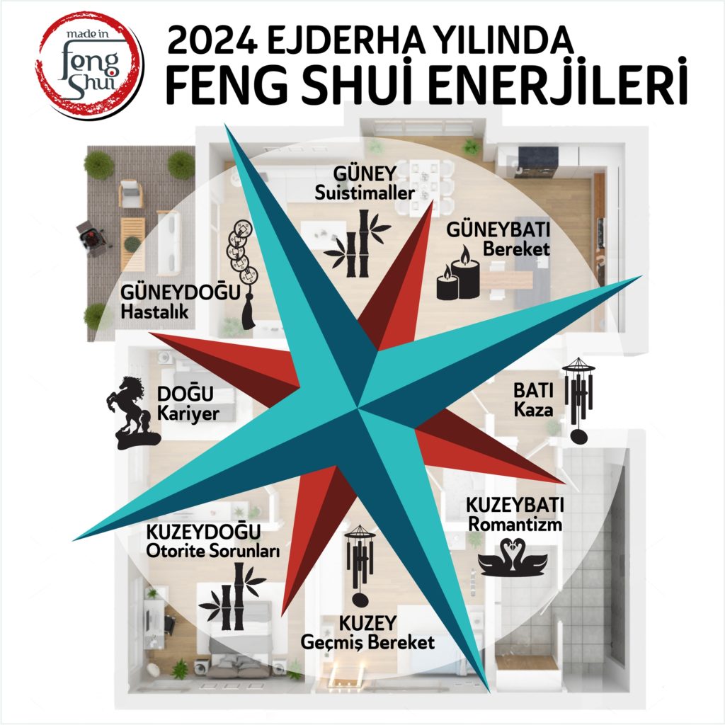 2024 FENG SHUİ ENERJİLERİ Made in Feng Shui